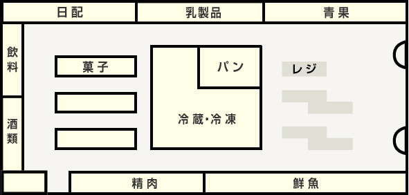 日配 乳製品 青果 飲料 酒類 菓子 冷蔵・冷凍 パン レジ 精肉 鮮魚